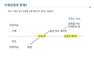 기계감정의 한계?
감정 의도 데이터
감정을 아는
(것같은) AI
감정
인간
기계
자연지능
인공지능
터치-흔 감정의 왜곡?
• 역시, 기계는 인간 감정을 십분 헤아리지 못하는 것일까?
정확도 70%
 