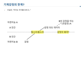 감정 의도 데이터
B의 감정을 아는
(것같은) A
감정
B 인간
A 인간
자연지능 B
자연지능 A
말소리/몸소리
기계감정의 한계?
• 사실은, “우리는 우리를 모르고..”
감정의 왜곡?
 