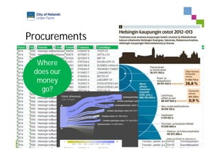 12
Procurements
Where
does our
money
go?
 