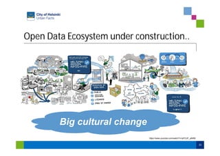 Open Data Ecosystem under construction..
33
Big cultural change
https://www.youtube.com/watch?v=pFCtJF_aN6M
 