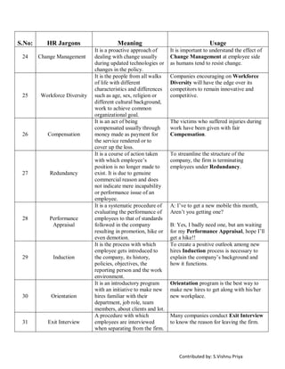 Contributed by: S.Vishnu Priya
S.No: HR Jargons Meaning Usage
24 Change Management
It is a proactive approach of
dealing with change usually
during updated technologies or
changes in the policy.
It is important to understand the effect of
Change Management at employee side
as humans tend to resist change.
25 Workforce Diversity
It is the people from all walks
of life with different
characteristics and differences
such as age, sex, religion or
different cultural background,
work to achieve common
organizational goal.
Companies encouraging on Workforce
Diversity will have the edge over its
competitors to remain innovative and
competitive.
26 Compensation
It is an act of being
compensated usually through
money made as payment for
the service rendered or to
cover up the loss.
The victims who suffered injuries during
work have been given with fair
Compensation.
27 Redundancy
It is a course of action taken
with which employee’s
position is no longer made to
exist. It is due to genuine
commercial reason and does
not indicate mere incapability
or performance issue of an
employee.
To streamline the structure of the
company, the firm is terminating
employees under Redundancy.
28 Performance
Appraisal
It is a systematic procedure of
evaluating the performance of
employees to that of standards
followed in the company
resulting in promotion, hike or
even demotion.
A: I’ve to get a new mobile this month,
Aren’t you getting one?
B: Yes, I badly need one, but am waiting
for my Performance Appraisal, hope I’ll
get a hike!!
29 Induction
It is the process with which
employee gets introduced to
the company, its history,
policies, objectives, the
reporting person and the work
environment.
To create a positive outlook among new
hires Induction process is necessary to
explain the company’s background and
how it functions.
30 Orientation
It is an introductory program
with an initiative to make new
hires familiar with their
department, job role, team
members, about clients and lot.
Orientation program is the best way to
make new hires to get along with his/her
new workplace.
31 Exit Interview
A procedure with which
employees are interviewed
when separating from the firm.
Many companies conduct Exit Interview
to know the reason for leaving the firm.
 