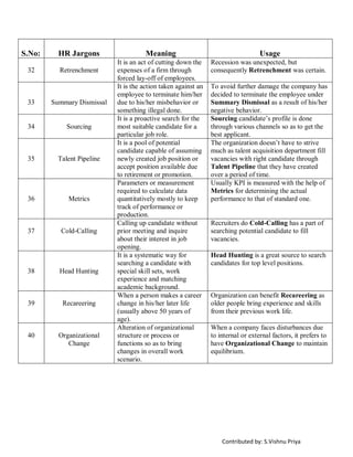 Contributed by: S.Vishnu Priya
S.No: HR Jargons Meaning Usage
32 Retrenchment
It is an act of cutting down the
expenses of a firm through
forced lay-off of employees.
Recession was unexpected, but
consequently Retrenchment was certain.
33 Summary Dismissal
It is the action taken against an
employee to terminate him/her
due to his/her misbehavior or
something illegal done.
To avoid further damage the company has
decided to terminate the employee under
Summary Dismissal as a result of his/her
negative behavior.
34 Sourcing
It is a proactive search for the
most suitable candidate for a
particular job role.
Sourcing candidate’s profile is done
through various channels so as to get the
best applicant.
35 Talent Pipeline
It is a pool of potential
candidate capable of assuming
newly created job position or
accept position available due
to retirement or promotion.
The organization doesn’t have to strive
much as talent acquisition department fill
vacancies with right candidate through
Talent Pipeline that they have created
over a period of time.
36 Metrics
Parameters or measurement
required to calculate data
quantitatively mostly to keep
track of performance or
production.
Usually KPI is measured with the help of
Metrics for determining the actual
performance to that of standard one.
37 Cold-Calling
Calling up candidate without
prior meeting and inquire
about their interest in job
opening.
Recruiters do Cold-Calling has a part of
searching potential candidate to fill
vacancies.
38 Head Hunting
It is a systematic way for
searching a candidate with
special skill sets, work
experience and matching
academic background.
Head Hunting is a great source to search
candidates for top level positions.
39 Recareering
When a person makes a career
change in his/her later life
(usually above 50 years of
age).
Organization can benefit Recareering as
older people bring experience and skills
from their previous work life.
40 Organizational
Change
Alteration of organizational
structure or process or
functions so as to bring
changes in overall work
scenario.
When a company faces disturbances due
to internal or external factors, it prefers to
have Organizational Change to maintain
equilibrium.
 