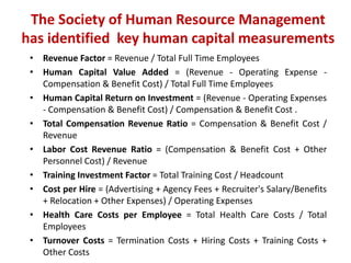 HR Metrics