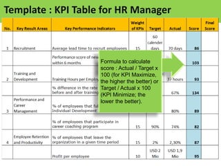 HR Metrics