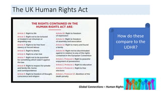 Global Connections – Human Rights
The UK Human Rights Act
How do these
compare to the
UDHR?
 