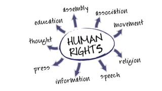 Global Connections – Human Rights
 