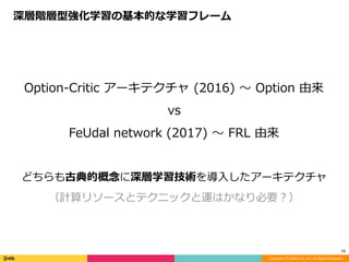 Copyright (C) DeNA Co.,Ltd. All Rights Reserved.
18
Option-Critic	アーキテクチャ	(2016)	〜	Option	由来	
vs	
FeUdal	network	(2017)	〜	FRL	由来	
どちらも古典的概念に深層学習技術を導⼊したアーキテクチャ	
（計算リソースとテクニックと運はかなり必要？）
深層階層型強化学習の基本的な学習フレーム
 
