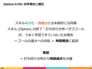 Copyright (C) DeNA Co.,Ltd. All Rights Reserved.
28
Option-Critic	の学習の⼆極化
スキル未分化・過細分化は本質的には同様	
スキル	(Option)	の終了・打ち切り分布＝サブゴール	
が，うまく学習できていないため発⽣	
→	ゴールの遠さへの対処	＝	時間概念に起因	
発想	
→	打ち切り分布から時間成分を分離
 