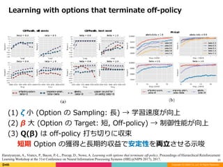 Copyright (C) DeNA Co.,Ltd. All Rights Reserved.
31
Learning	with	options	that	terminate	oﬀ-policy
(1)	ζ	⼩	(Option	の	Sampling:	⻑)	→	学習速度が向上	
(2)	β	⼤	(Option	の	Target:	短,	Oﬀ-policy)	→	制御性能が向上	
(3)	Q(β)	は	oﬀ-policy	打ち切りに収束	
短期	Option	の獲得と⻑期的収益で安定性を両⽴させる⽰唆
Harutyunyan, A., Vrancx, P., Bacon, P.-L., Precup, D., Nowe, A. Learning with options that terminate off-policy. Proceedings of Hierarchical Reinforcement
Learning Workshop at the 31st Conference on Neural Information Processing Systems (HRL@NIPS 2017), 2017.
 