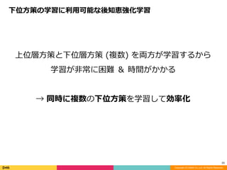 Copyright (C) DeNA Co.,Ltd. All Rights Reserved.
33
下位⽅策の学習に利⽤可能な後知恵強化学習
上位層⽅策と下位層⽅策	(複数)	を両⽅が学習するから	
学習が⾮常に困難	＆	時間がかかる	
→	同時に複数の下位⽅策を学習して効率化
 