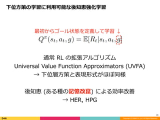 Copyright (C) DeNA Co.,Ltd. All Rights Reserved.
34
通常	RL	の拡張アルゴリズム	
Universal	Value	Function	Approximators	(UVFA)	
→	下位層⽅策と表現形式がほぼ同様	
後知恵	(ある種の記憶改竄)	による効率改善	
→	HER,	HPG
最初からゴール状態を定義して学習	↓
下位⽅策の学習に利⽤可能な後知恵強化学習
 