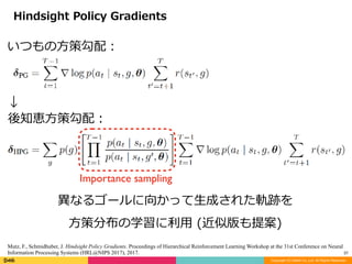 Copyright (C) DeNA Co.,Ltd. All Rights Reserved.
37
異なるゴールに向かって⽣成された軌跡を	
⽅策分布の学習に利⽤	(近似版も提案)
Hindsight	Policy	Gradients
↓
Importance sampling
Mutz, F., Schmidhuber, J. Hindsight Policy Gradients. Proceedings of Hierarchical Reinforcement Learning Workshop at the 31st Conference on Neural
Information Processing Systems (HRL@NIPS 2017), 2017.
いつもの⽅策勾配：
後知恵⽅策勾配：
 