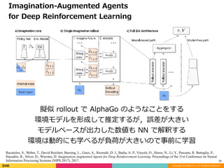 Copyright (C) DeNA Co.,Ltd. All Rights Reserved.
55
Imagination-Augmented	Agents		
for	Deep	Reinforcement	Learning
擬似	rollout	で	AlphaGo	のようなことをする	
環境モデルを形成して推定するが，誤差が⼤きい	
モデルベースが出⼒した数値も	NN	で解釈する	
環境は動的にも学べるが負荷が⼤きいので事前に学習
Racanière, S., Weber, T., David Reichert, Buesing, L., Guez, A., Rezende, D. J., Badia, A. P., Vinyals, O., Heess, N., Li, Y., Pascanu, R. Battaglia, P.,
Hassabis, R., Silver, D., Wierstra, D. Imagination-Augmented Agents for Deep Reinforcement Learning. Proceedings of the 31st Conference on Neural
Information Processing Systems (NIPS 2017), 2017.
 