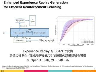 Copyright (C) DeNA Co.,Ltd. All Rights Reserved.
58
Experience	Replay	を	EGAN	で変換	
記憶の抽象化	(⽣成モデル化で)	で無限の記憶領域を獲得	
※	Open	AI	Lab,	カートポール
Enhanced	Experience	Replay	Generation		
for	Eﬃcient	Reinforcement	Learning
Huang, V., Ley, T., Vlachou-Konchylaki, M., Hu, W. Enhanced Experience Replay Generation for Efficient Reinforcement Learning. ArXiv. Retrieved
from https://arxiv.org/abs/1705.08245 , 2017.
 