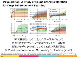 Copyright (C) DeNA Co.,Ltd. All Rights Reserved.
62
#Exploration:	A	Study	of	Count-Based	Exploration		
for	Deep	Reinforcement	Learning
AE	で状態をハッシュ化したテーブルに対して	
到達回数をカウントして擬似カウントベース探索	
複雑なモデル	(VIME)	でなくても良い効果が発⽣	
※	Variational	Information	Maximizing	Exploration	(VIME)
Tang, H., Houthooft, R., Foote, D., Stooke, A., Chen, X., Duan, Y., Schulman, J., DeTurck, F., Abbeel, P. #Exploration: A Study of Count-Based Exploration
for Deep Reinforcement Learning. Proceedings of the 31st Conference on Neural Information Processing Systems (NIPS 2017), 2017.
 