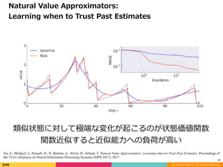 Copyright (C) DeNA Co.,Ltd. All Rights Reserved.
64
類似状態に対して極端な変化が起こるのが状態価値関数	
関数近似すると近似能⼒への負荷が⾼い
Natural	Value	Approximators:		
Learning	when	to	Trust	Past	Estimates
Xu, Z., Modayil, J., Hasselt, H., P., Barreto, A., Silver, D., Schaul, T. Natural Value Approximators: Learning when to Trust Past Estimates. Proceedings of
the 31st Conference on Neural Information Processing Systems (NIPS 2017), 2017.
 