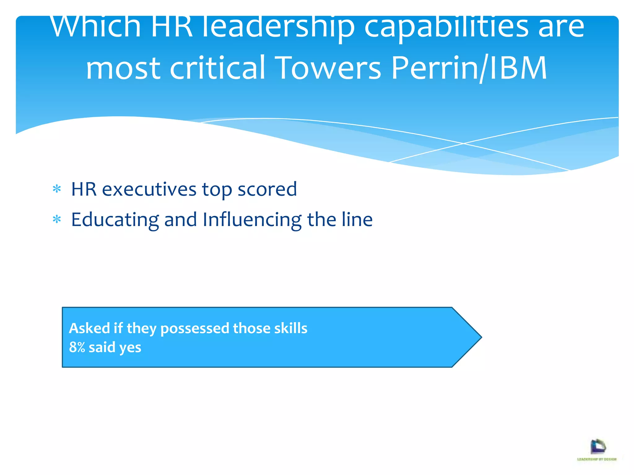 HR executives top scored
Educating and Influencing the line
Which HR leadership capabilities are
most critical Towers Perrin/IBM
Asked if they possessed those skills
8% said yes
 