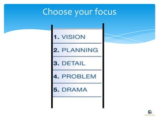 Choose your focus
 