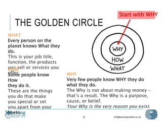info@workingmatters.co.uk
THE GOLDEN CIRCLE
12
Start with WHY
WHAT
Every person on the
planet knows What they
do.
This is your job title,
function, the products
you sell or services you
offer.
HOW
Some people know
How
they do it.
These are the things
you do that make
you special or set
you apart from your
peers.
WHY
Very few people know WHY they do
what they do.
The Why is not about making money -
that’s a result. The Why is a purpose,
cause, or belief.
Your Why is the very reason you exist.
 