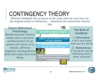 info@workingmatters.co.uk
CONTINGENCY THEORY
28
Classic Behavioral
Psychology
Reinforcement Theory
states that a positive
reinforcement of an
action will cause it to
repeat, whereas
negative consequences
tend will make that less
likely
Adults in the workplace learn lots
of things through reinforcement
and feedback
Rats can be trained to push a bar
for pellets or jump a cage if
shocked
Pigeons can be trained to count
through feedback
A child learns not to walk in the
road by a slap on the bum
The Role of
Feedback
1. Informative:
it let’s you know
how you are doing
2. Motivational:
it energises you by
reflecting what’s
been achieved
Effective feedback has to occur at the same time (or very near to)
the original action or behaviour… otherwise the connection may be
lost
 