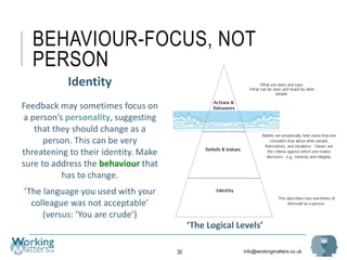info@workingmatters.co.uk
BEHAVIOUR-FOCUS, NOT
PERSON
30
Identity
Feedback may sometimes focus on
a person’s personality, suggesting
that they should change as a
person. This can be very
threatening to their identity. Make
sure to address the behaviour that
has to change.
‘The language you used with your
colleague was not acceptable’
(versus: ‘You are crude’)
‘The Logical Levels’
 