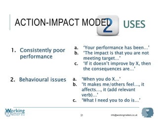 info@workingmatters.co.uk
USESACTION-IMPACT MODEL
31
1. Consistently poor
performance
a. ‘When you do X…’
b. ‘It makes me/others feel…, it
affects…, it (add relevant
verb)…’
c. ‘What I need you to do is…’
2. Behavioural issues
a. ‘Your performance has been…’
b. ‘The impact is that you are not
meeting target…’
c. ‘If it doesn’t improve by X, then
the consequences are…’
 