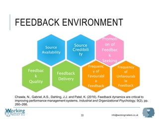 info@workingmatters.co.uk
FEEDBACK ENVIRONMENT
33
Frequenc
y of
Favourabl
e
Feedback
Frequency
of
Unfavourab
le
Feedback
Promoti
on of
Feedbac
k
Seeking
Source
Availability
Feedbac
k
Quality
Feedback
Delivery
Source
Credibili
ty
Chawla, N., Gabriel, A.S., Dahling, J.J. and Patel, K. (2016). Feedback dynamics are critical to
improving performance management systems. Industrial and Organizational Psychology, 9(2), pp.
260–266.
 
