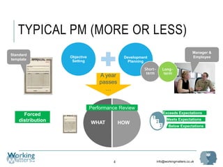 info@workingmatters.co.uk
TYPICAL PM (MORE OR LESS)
4
Objective
Setting
Standard
template
Manager &
EmployeeDevelopment
Planning
Short-
term
Long-
term
A year
passes
…
Below Expectations
Exceeds Expectations
Meets Expectations
WHAT HOW
Performance Review
Forced
distribution
 