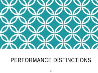 PERFORMANCE DISTINCTIONS
44
 