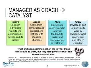 info@workingmatters.co.uk
MANAGER AS COACH 
CATALYST
48
Inspire
Link each
individual’s
work to the
organisation’s
mission and its
success
Grow
Develop as part
of one’s daily
work by
leveraging work
experiences
and others’
expertise
Align
Provide and
receive regular,
informal
feedback to
praise and
course correct
in real time
Adapt
Set shorter-
term goals and
expectations
that flex with
changing
situations
Trust and open communication are key for these
behaviours to work, but they also generate trust and
open communication
Pulakos, E. D., Mueller Hanson, R., Arad, S., & Moye. N. (2015). Performance management can be
fixed: An on-the-job experiential learning approach for complex behavior change. Industrial and
Organizational Psychology, 8(1), 51-76.
 