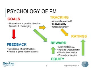 info@workingmatters.co.uk
PSYCHOLOGY OF PM
5
RATINGS
GOALS
• Motivational = provide direction
• Specific & challenging
FEEDBACK
• Directional (if constructive)
• Praise is good (warm fuzzies)
TRACKING
• Are goals reached?
• Individually
• Organisationally
REWARD
EQUITY
• MOTIVATIONAL
• Input-to-Output Ratio
• Distributive Justice
• Procedural Justice
 