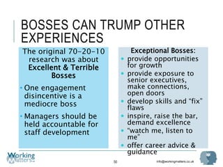 info@workingmatters.co.uk
BOSSES CAN TRUMP OTHER
EXPERIENCES
50
The original 70-20-10
research was about
Excellent & Terrible
Bosses
• One engagement
disincentive is a
mediocre boss
• Managers should be
held accountable for
staff development
Exceptional Bosses:
 provide opportunities
for growth
 provide exposure to
senior executives,
make connections,
open doors
 develop skills and “fix”
flaws
 inspire, raise the bar,
demand excellence
 “watch me, listen to
me”
 offer career advice &
guidance
 