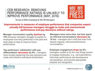 info@workingmatters.co.uk
CEB RESEARCH: REMOVING
PERFORMANCE RATINGS IS UNLIKELY TO
IMPROVE PERFORMANCE (MAY, 2016)
53
Survey of 9500 employees & 300 HR Managers
Improvements in measures of employee performance that companies expect
actually fall because managers struggle to make and communicate
performance and pay decisions without ratings
Manager conversation quality declines by
14% because managers struggle to explain to
employees how they performed in the past and
what steps to take to improve future
performance
Managers have more time, but time spent
on informal conversations decreases by
10 hrs - managers don’t shift that extra time
toward ongoing, informal performance
conversations
Top performers’ satisfaction with pay
differentiation decreases by 8% - managers
have trouble explaining how pay decisions are
made and linked to individual contributions
Employee engagement drops by 6% -
managers unable to do the very things proven
to engage employees, e.g., set expectations,
hold clear performance and development
conversations, and provide appropriate
rewards and recognition
 