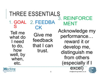 info@workingmatters.co.uk
THREE ESSENTIALS
1. GOAL
S
Tell me
what do
I need
to do,
how
well, by
when,
etc.
6
2. FEEDBA
CK
Give me
feedback
that I can
trust.
3. REINFORCE
MENT
Acknowledge my
performance…
reward it or
develop me,
distinguish me
from others
(especially if I
excel)
 
