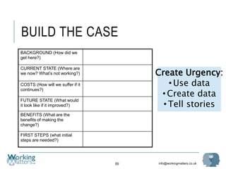 info@workingmatters.co.uk
BUILD THE CASE
69
BACKGROUND (How did we
get here?)
CURRENT STATE (Where are
we now? What’s not working?)
COSTS (How will we suffer if it
continues?)
FUTURE STATE (What would
it look like if it improved?)
BENEFITS (What are the
benefits of making the
change?)
FIRST STEPS (what initial
steps are needed?)
Create Urgency:
• Use data
• Create data
• Tell stories
 