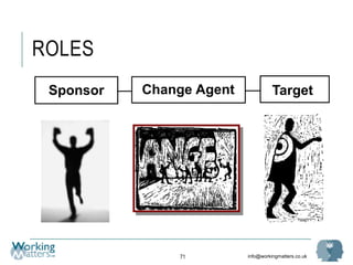 info@workingmatters.co.uk
ROLES
71
Change Agent TargetSponsor
 