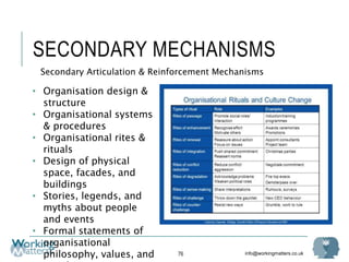 info@workingmatters.co.uk
SECONDARY MECHANISMS
76
Secondary Articulation & Reinforcement Mechanisms
• Organisation design &
structure
• Organisational systems
& procedures
• Organisational rites &
rituals
• Design of physical
space, facades, and
buildings
• Stories, legends, and
myths about people
and events
• Formal statements of
organisational
philosophy, values, and
 