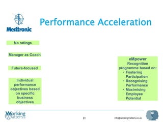 info@workingmatters.co.uk81
Manager as Coach
Future-focused
No ratings
Individual
performance
objectives based
on specific
business
objectives
eMpower
Recognition
programme based on:
• Fostering
Participation
• Recognising
Performance
• Maximising
Employee
Potential
Performance Acceleration
 