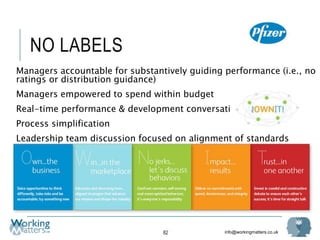 info@workingmatters.co.uk
NO LABELS
82
Managers accountable for substantively guiding performance (i.e., no
ratings or distribution guidance)
Managers empowered to spend within budget
Real-time performance & development conversations
Process simplification
Leadership team discussion focused on alignment of standards
 
