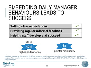 info@workingmatters.co.uk
EMBEDDING DAILY MANAGER
BEHAVIOURS LEADS TO
SUCCESS
51
Corporate Leadership Council. (2004). Dri...