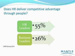 Does HR deliver competitive advantage
through people?
CIPD Survey 2014
 