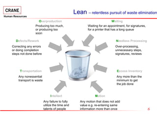 Hr  Lean.Ppt Rev Final.Ppt To Ac
