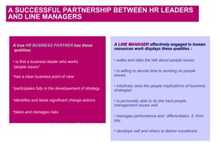 A SUCCESSFUL PARTNERSHIP BETWEEN HR LEADERS
AND LINE MANAGERS
A true
A true HR BUSINESS PARTNER
HR BUSINESS PARTNER has these
has these
qualities:
qualities:
• is first a business leader who works
“people issues”
•has a clear business point of view
•participates fully in the developement of strategy
•identifies and leads significant change actions
•takes and manages risks
•measures success by impact upon the business
A
A LINE MANAGER
LINE MANAGER effectively engaged in human
effectively engaged in human
resources work displays these qualities
resources work displays these qualities :
:
• walks and talks the talk about people issues
• is willing to devote time to working on people
issues
• intuitively sees the people implications of business
strategies
• is personally able to do the hard people
management issues well
• manages performance and differentiates it from
pay
• develops self and others to deliver excellence
 