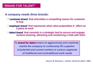 “BRAND FOR TALENT”
A company needs three brands:
• customer brand
customer brand that articulates a compelling reason for customer
to buy
• employer brand
employer brand that represents what value proposition it offers as
a place to work
• talent brand
talent brand that consists in a strategic tool to secure and engage
workers drawing, attracting and mantaining a hold with them
Source: M. Shumann, L. Sartain “Brand for talent”, 2009
To brand for talent
brand for talent means to aggressively and creatively
market the company to continuosly fill a pipeline
of potential and current workers in various segments
of traditional and nontraditional work needs
 