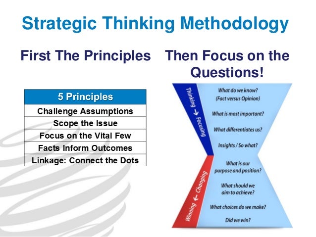Think to Win: Unleashing the Power of Strategic Thinkking