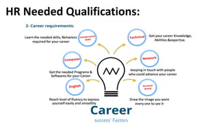 HR Needed Qualifications: 
 