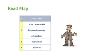 Road Map 
S Main Topics 
1 
Main Introduction 
Personnel planning 
Job analysis 
2 Recruitment 
3 Selection 
 