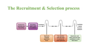 The Recruitment & Selection process 
 