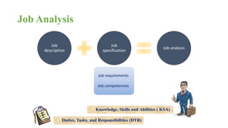 Job Analysis 
Job 
description 
Job 
specification 
Job analysis 
Job requirements 
Job competencies 
• Knowledge, Skills and Abilities ( KSA) 
• Duties, Tasks, and Responsibilities (DTR) 
 