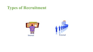 Types of Recruitment 
Internal External 
 